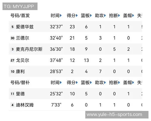 关键时刻防守效率排行榜揭晓湖人独占鳌头雷霆紧随其后森林狼表现不俗 关键时刻防守效率排行榜揭晓湖人独占鳌头雷霆紧随其后森林狼表现不俗